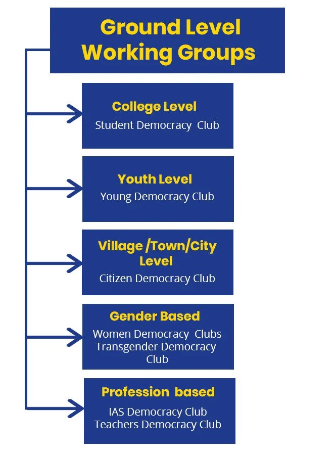 Mobile View Diagram